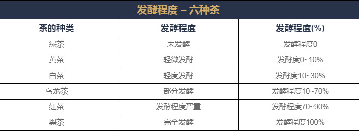 中國茶知識之什么是茶的“發(fā)酵”？